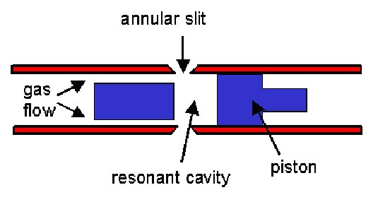 Introduction